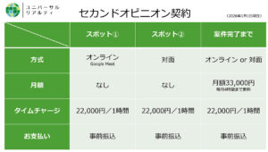 セカンドオピニオン 基本料金表