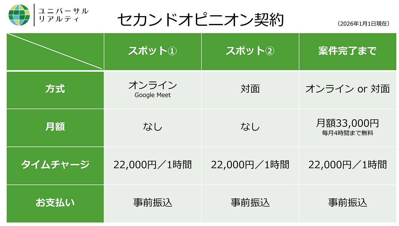 セカンドオピニオン 基本料金表