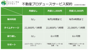 不動産プロデュースサービス　基本料金表